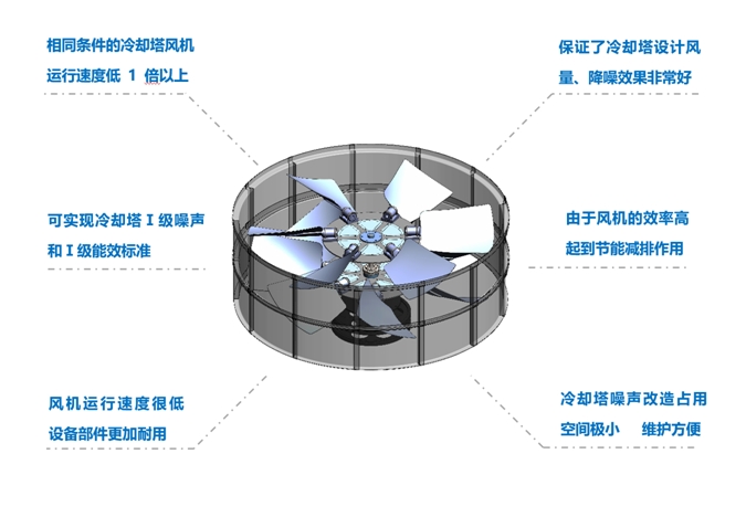 <a href=http://m.gtmxx.com target=_blank class=infotextkey>冷卻塔降噪</a>風機